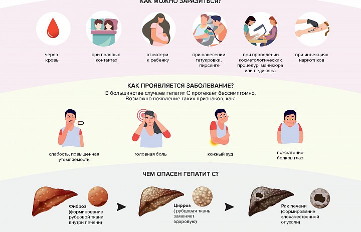Что такое гепатит?