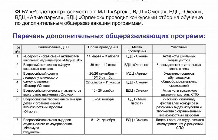 Перечень дополнительных общеразвивающих программ.